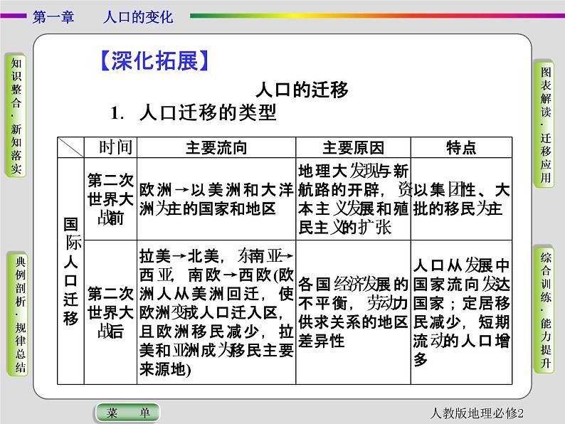 人教版地理必修2第一章人口的变化第2节 PPT课件+同步练习06