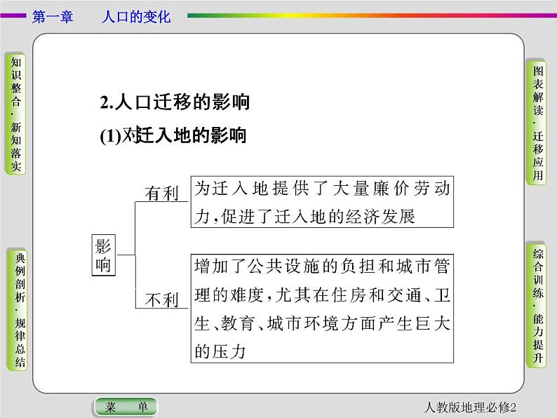 人教版地理必修2第一章人口的变化第2节 PPT课件+同步练习08