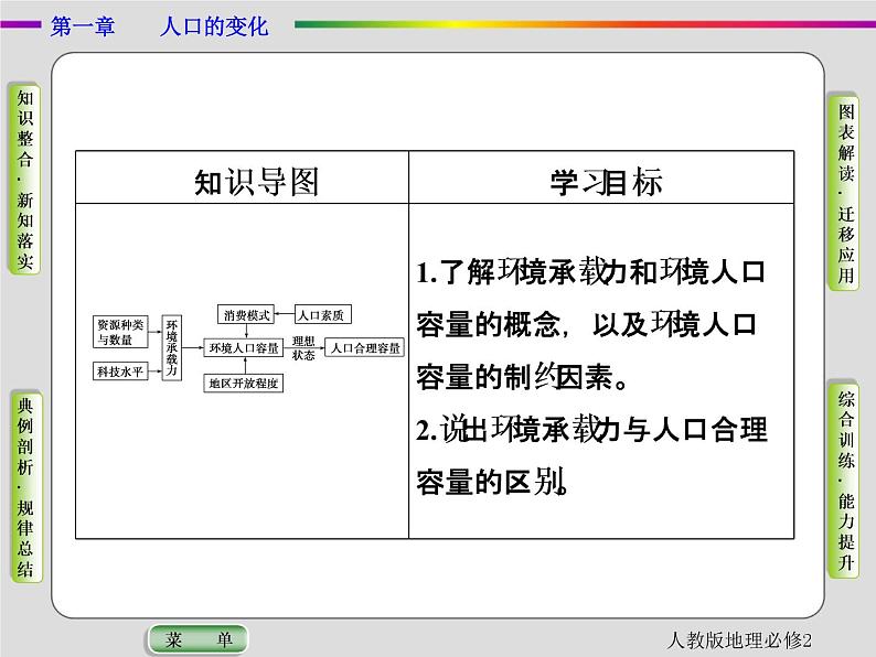 人教版地理必修2第一章人口的变化第3节 PPT课件+同步练习02