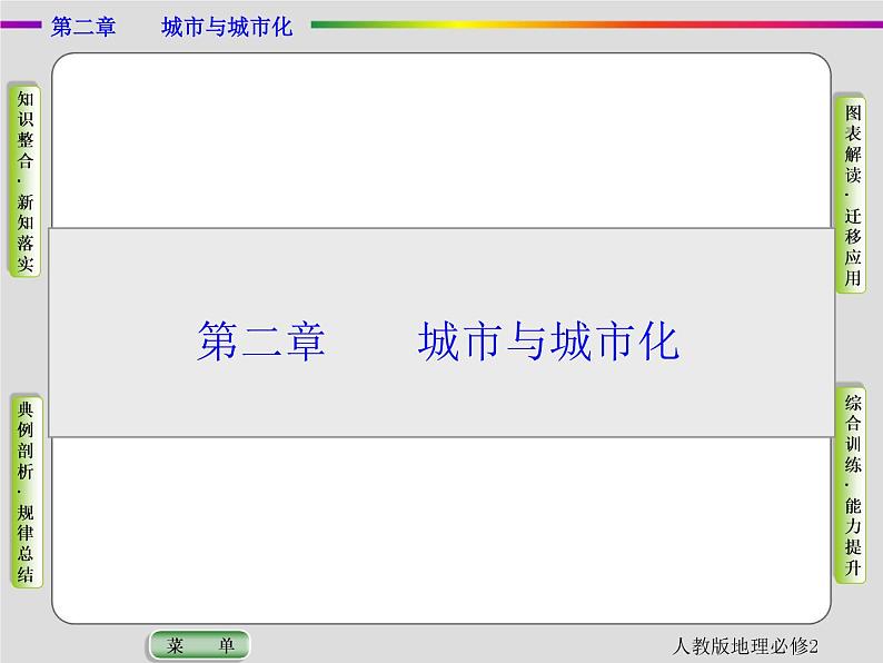 人教版地理必修2第二章城市与城市化第1节 PPT课件+同步练习01
