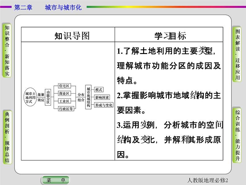 人教版地理必修2第二章城市与城市化第1节 PPT课件+同步练习03