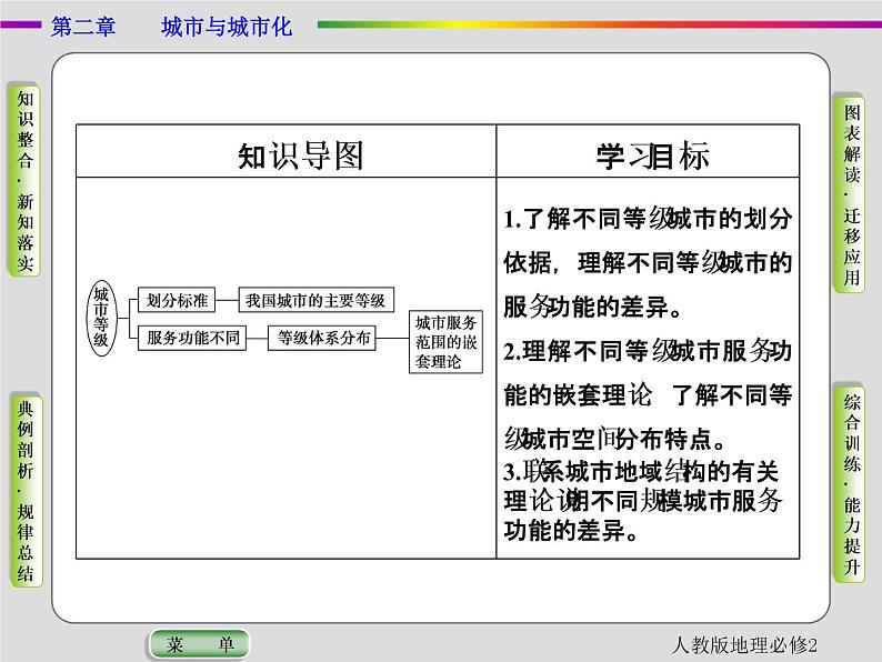 人教版地理必修2第二章城市与城市化第2节 PPT课件+同步练习02