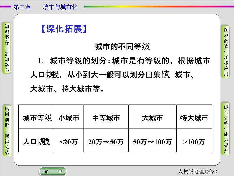 人教版地理必修2第二章城市与城市化第2节 PPT课件+同步练习06