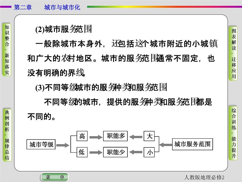 人教版地理必修2第二章城市与城市化第2节 PPT课件+同步练习08