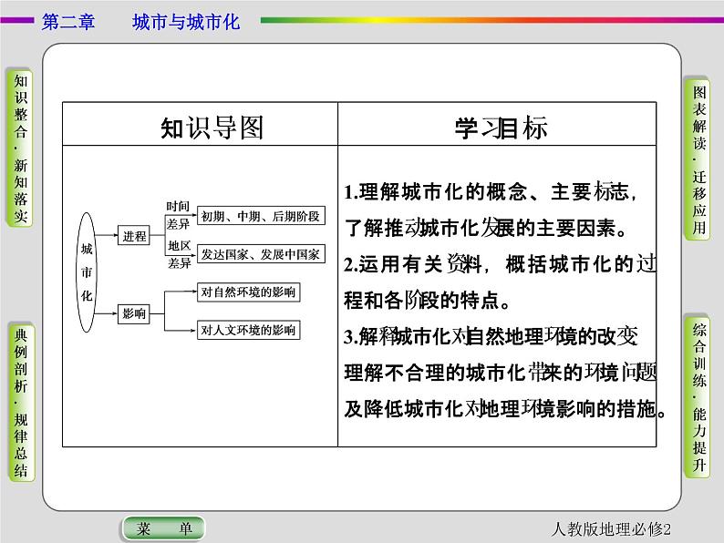 人教版地理必修2第二章城市与城市化第3节 PPT课件+同步练习02