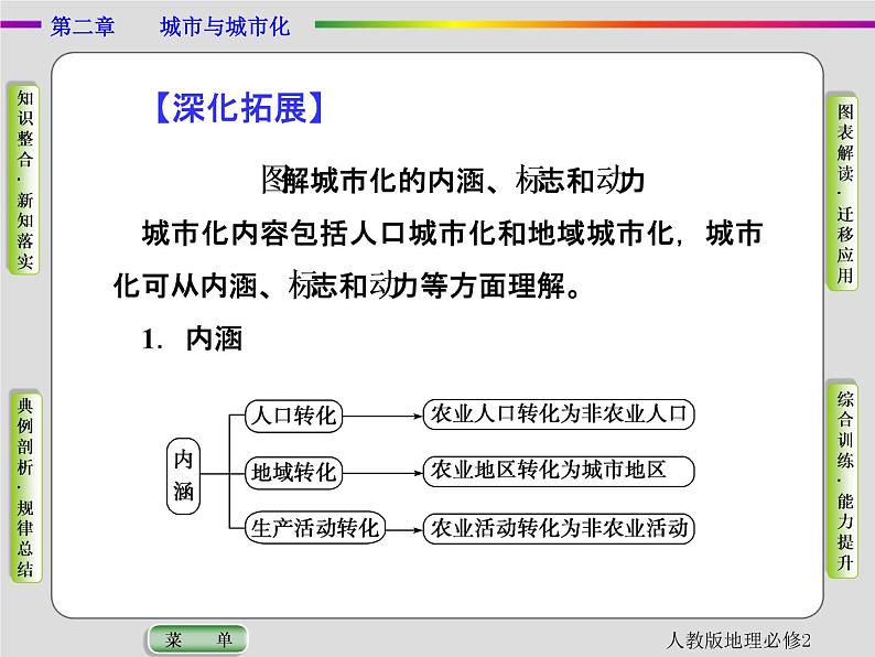 人教版地理必修2第二章城市与城市化第3节 PPT课件+同步练习05