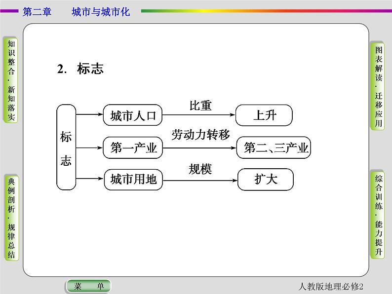 人教版地理必修2第二章城市与城市化第3节 PPT课件+同步练习06