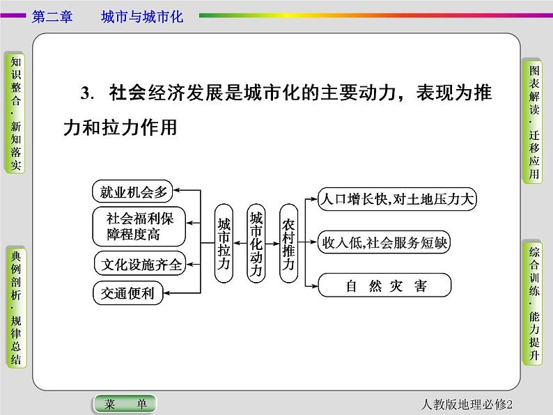 人教版地理必修2第二章城市与城市化第3节 PPT课件+同步练习07