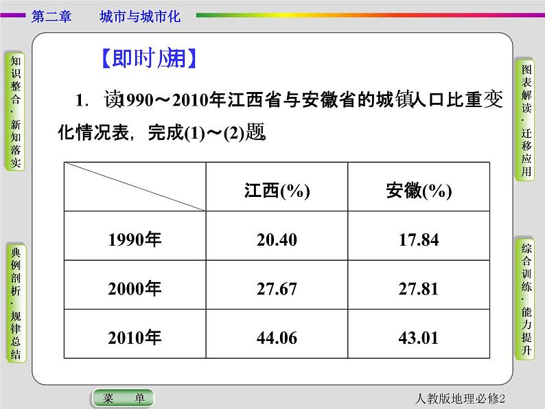 人教版地理必修2第二章城市与城市化第3节 PPT课件+同步练习08