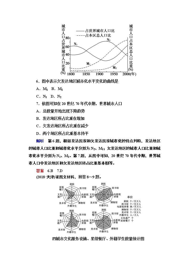 人教版地理必修2第二章城市与城市化章末 PPT课件+练习03