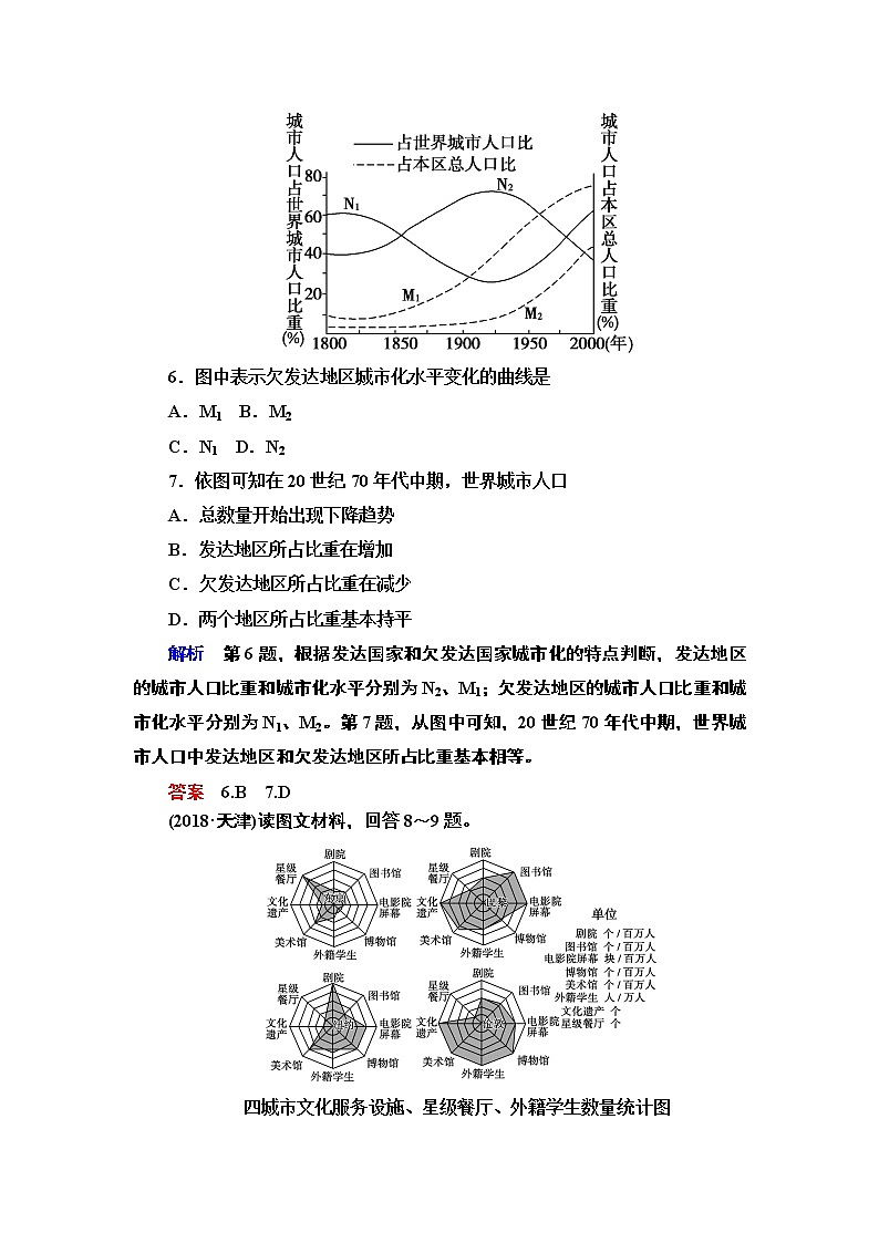 人教版地理必修2第二章城市与城市化章末 PPT课件+练习03