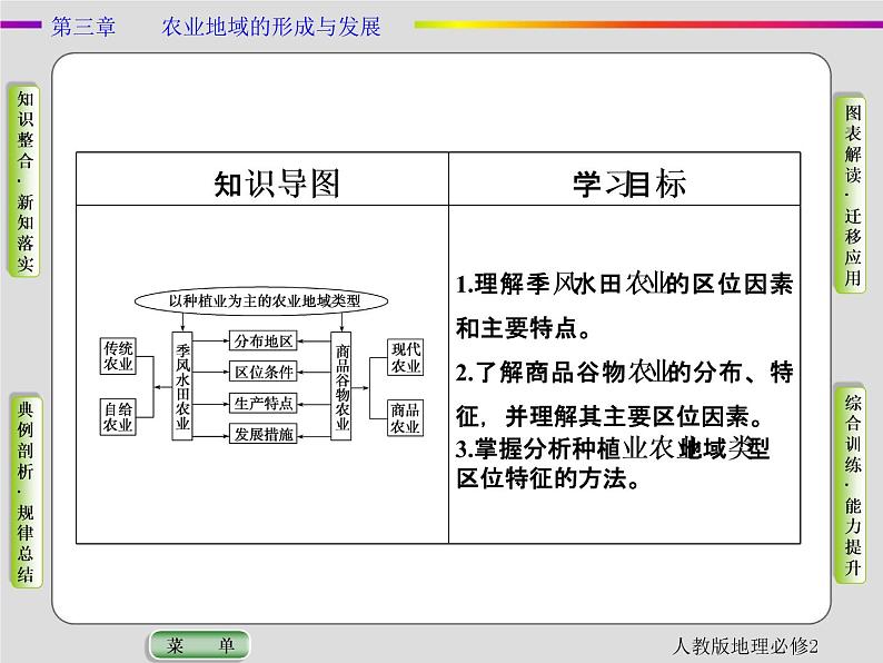 人教版地理必修2第三章农业地域的形成与发展第2节 PPT课件+同步练习02