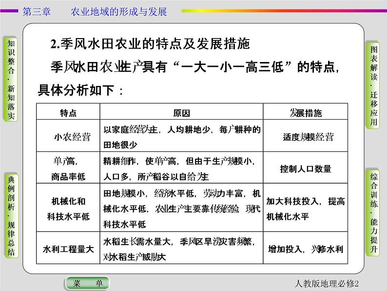 人教版地理必修2第三章农业地域的形成与发展第2节 PPT课件+同步练习06