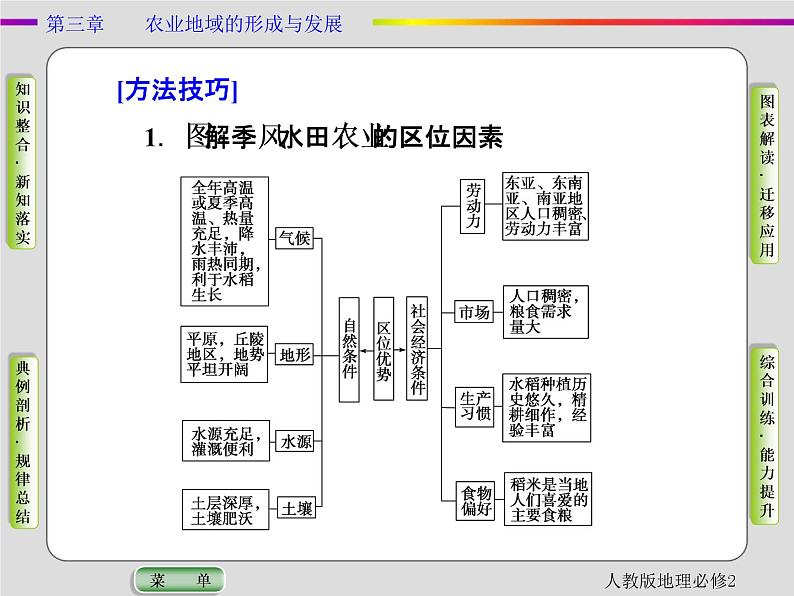 人教版地理必修2第三章农业地域的形成与发展第2节 PPT课件+同步练习07