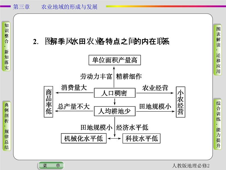 人教版地理必修2第三章农业地域的形成与发展第2节 PPT课件+同步练习08