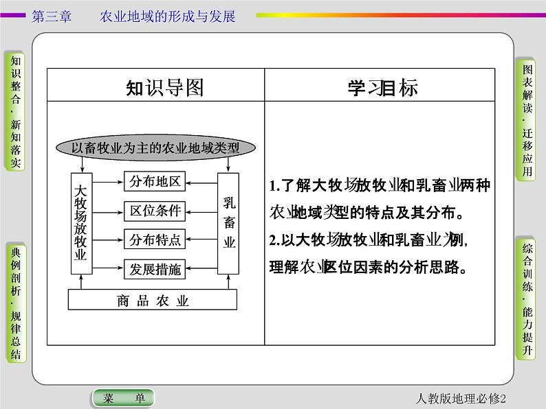 人教版地理必修2第三章农业地域的形成与发展第3节 PPT课件+同步练习02