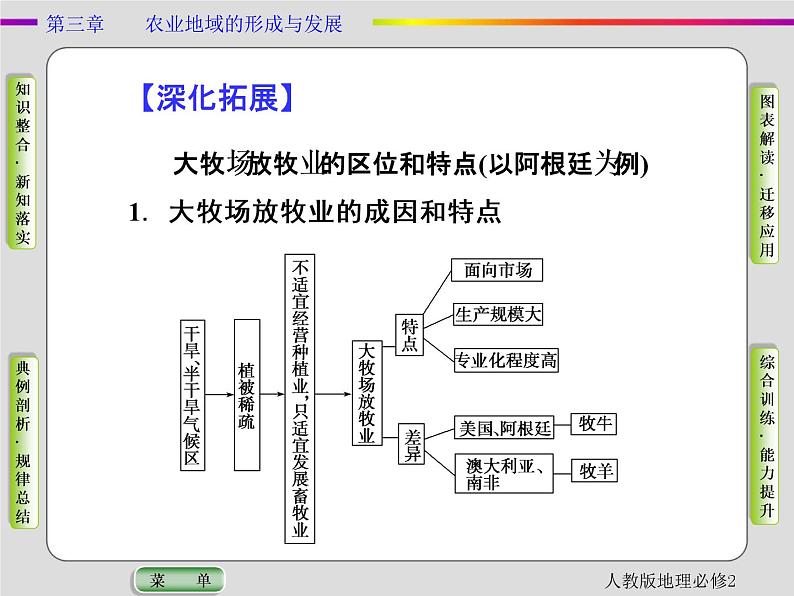 人教版地理必修2第三章农业地域的形成与发展第3节 PPT课件+同步练习05