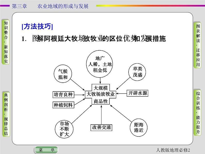 人教版地理必修2第三章农业地域的形成与发展第3节 PPT课件+同步练习08