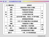 2021春人教版地理必修2第三章农业地域的形成与发展章末 PPT课件+练习