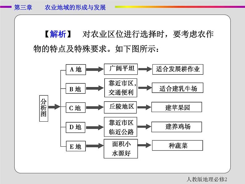 人教版地理必修2第三章农业地域的形成与发展章末 PPT课件+练习08