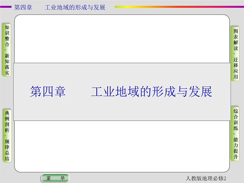 人教版地理必修2第四章工业地域的形成与发展第1节 PPT课件+同步练习01