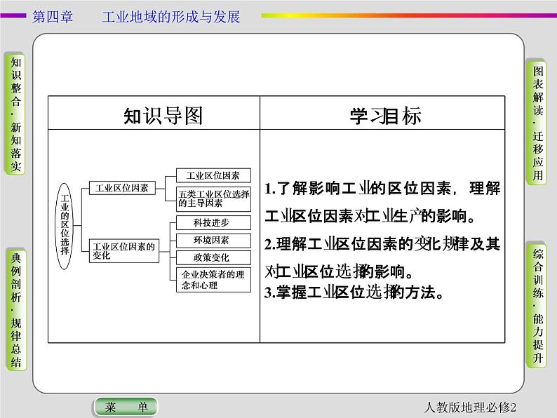 人教版地理必修2第四章工业地域的形成与发展第1节 PPT课件+同步练习03