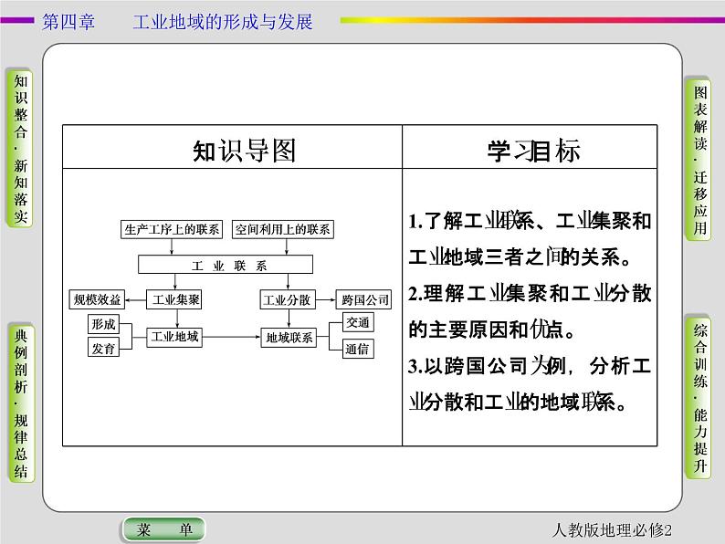 人教版地理必修2第四章工业地域的形成与发展第2节 PPT课件+同步练习02