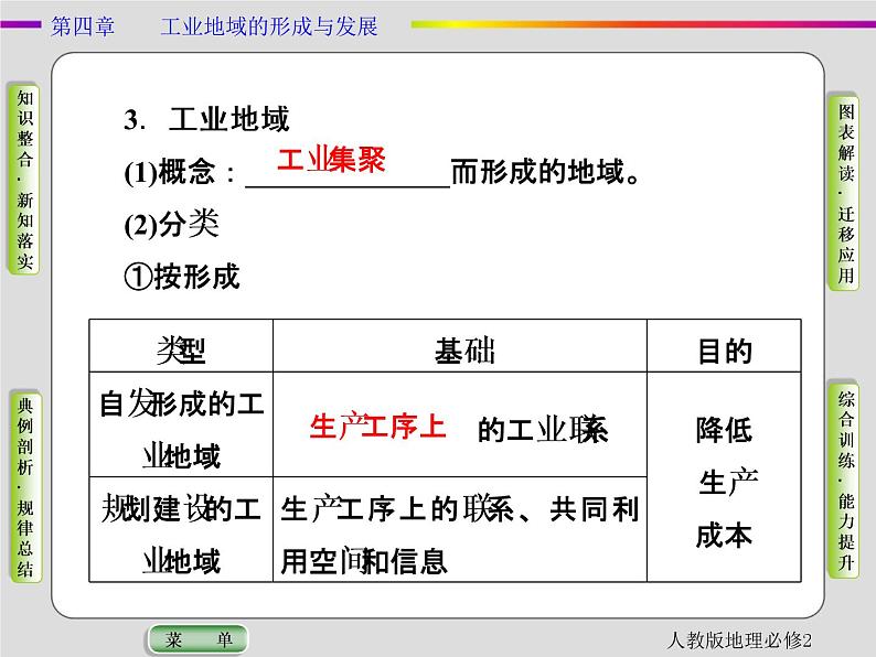 人教版地理必修2第四章工业地域的形成与发展第2节 PPT课件+同步练习06