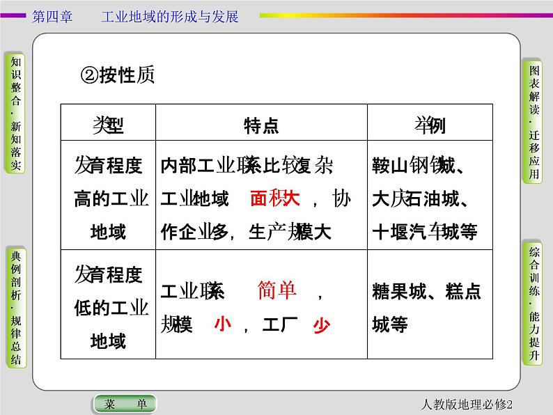 人教版地理必修2第四章工业地域的形成与发展第2节 PPT课件+同步练习07