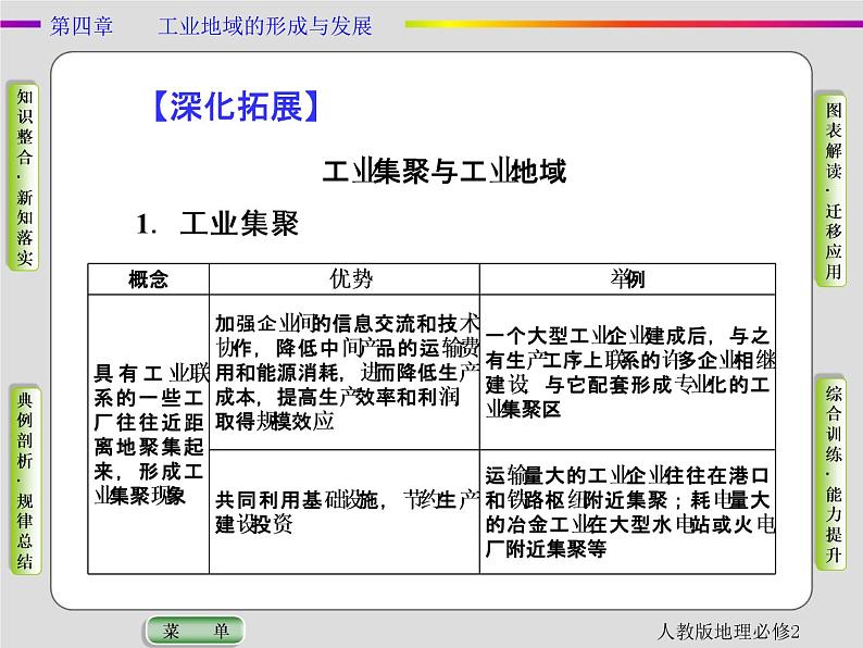 人教版地理必修2第四章工业地域的形成与发展第2节 PPT课件+同步练习08