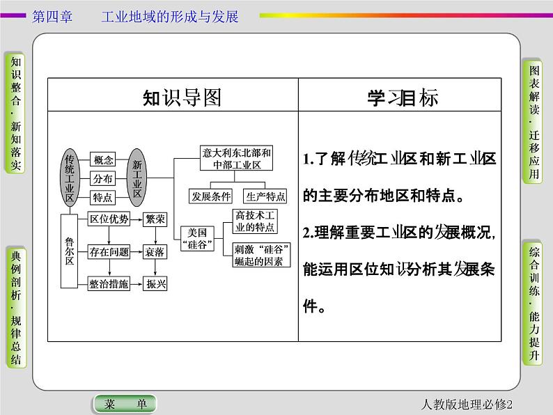 人教版地理必修2第四章工业地域的形成与发展第3节 PPT课件+同步练习02