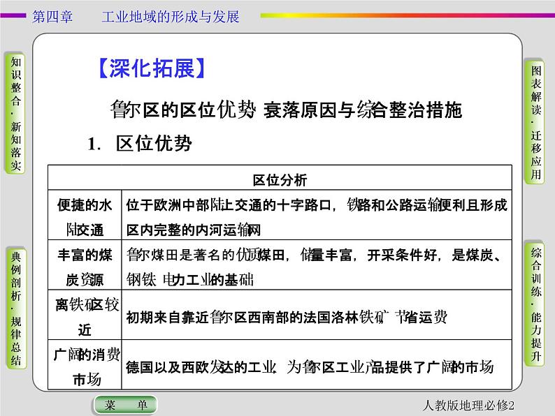 人教版地理必修2第四章工业地域的形成与发展第3节 PPT课件+同步练习06