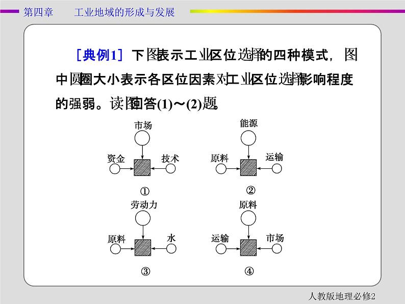 人教版地理必修2第四章工业地域的形成与发展章末 PPT课件+练习05