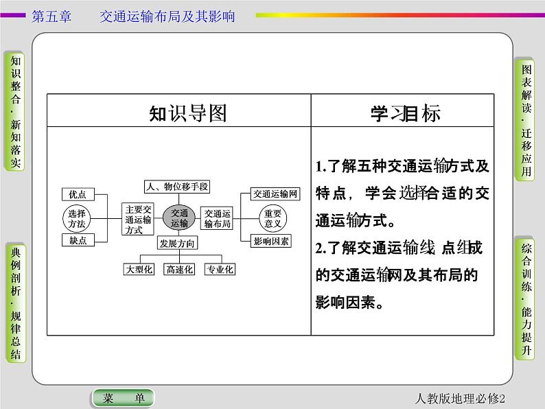 人教版地理必修2第五章交通运输布局及其影响第1节 PPT课件+同步练习03