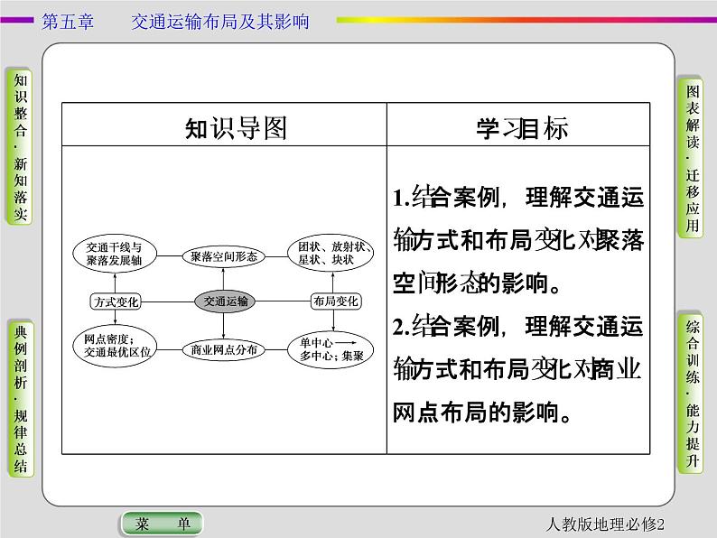 人教版地理必修2第五章交通运输布局及其影响第2节 PPT课件+同步练习02