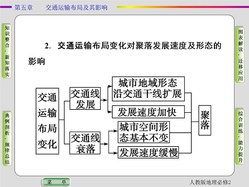 人教版地理必修2第五章交通运输布局及其影响第2节 PPT课件+同步练习07