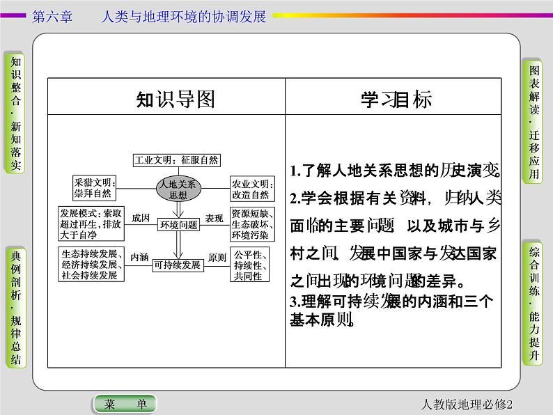 人教版地理必修2第六章人类与地理环境的协调发展第1节 PPT课件+同步练习03