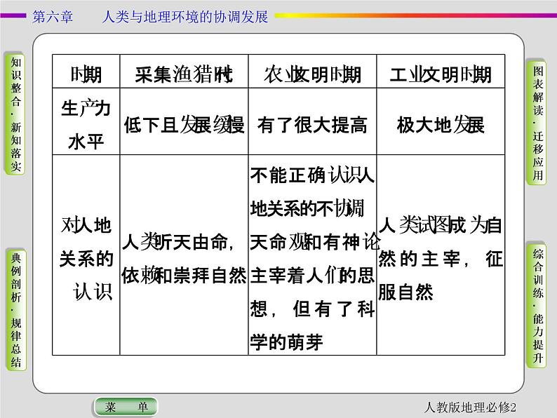 人教版地理必修2第六章人类与地理环境的协调发展第1节 PPT课件+同步练习07
