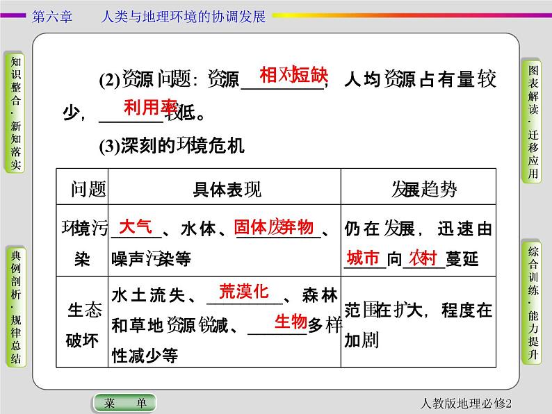 人教版地理必修2第六章人类与地理环境的协调发展第2节 PPT课件+同步练习04