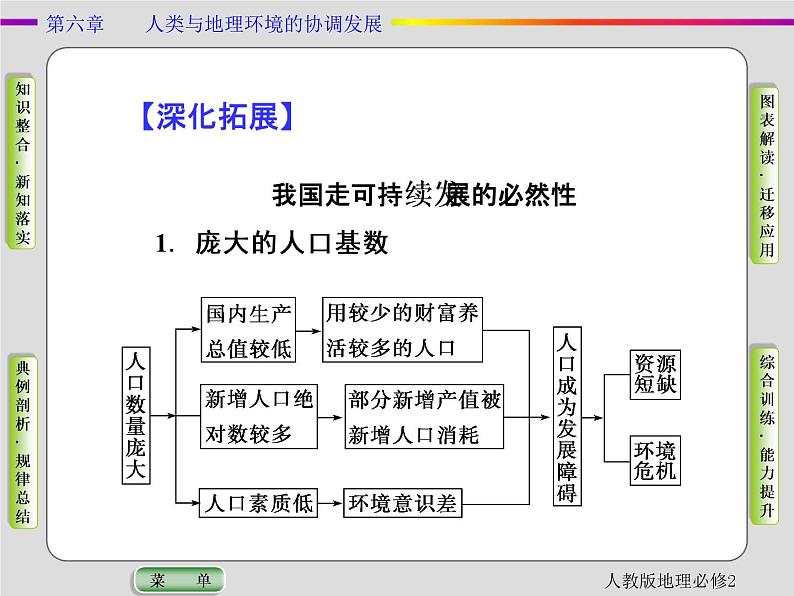 人教版地理必修2第六章人类与地理环境的协调发展第2节 PPT课件+同步练习06