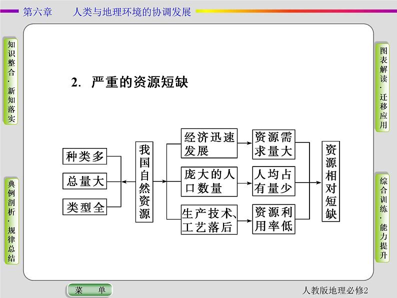 人教版地理必修2第六章人类与地理环境的协调发展第2节 PPT课件+同步练习07