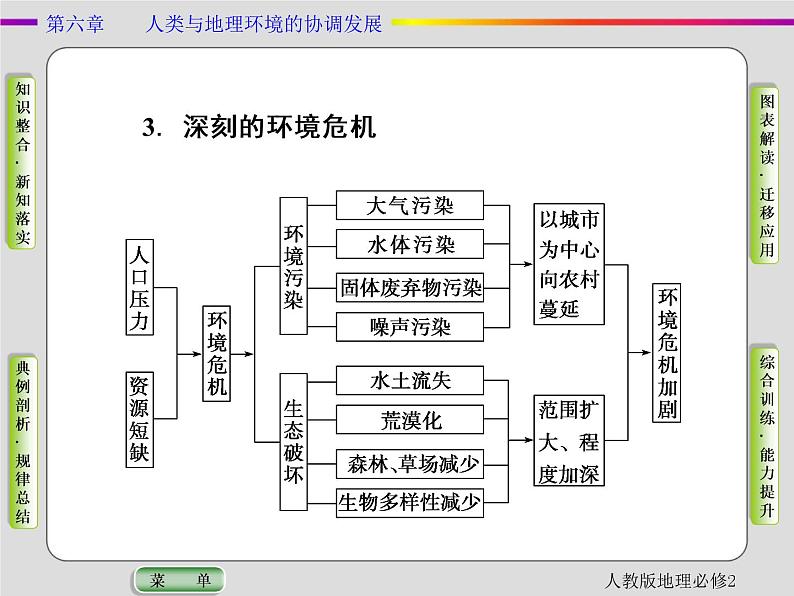 人教版地理必修2第六章人类与地理环境的协调发展第2节 PPT课件+同步练习08