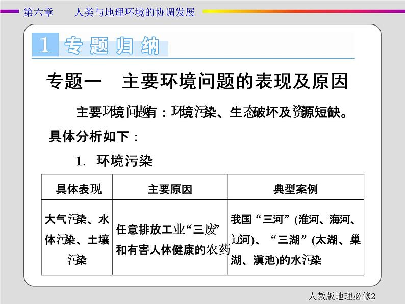 人教版地理必修2第六章人类与地理环境的协调发展章末 PPT课件+练习02