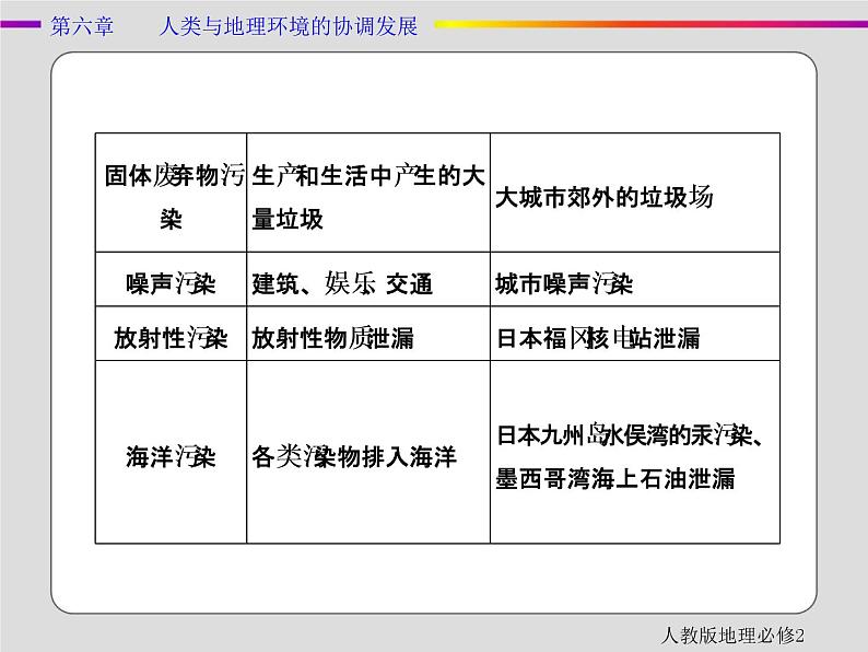 人教版地理必修2第六章人类与地理环境的协调发展章末 PPT课件+练习03