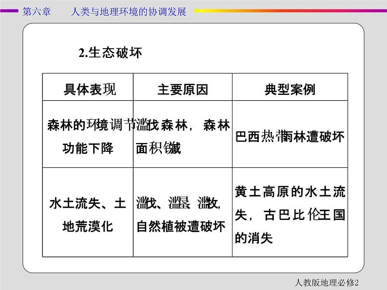 人教版地理必修2第六章人类与地理环境的协调发展章末 PPT课件+练习04