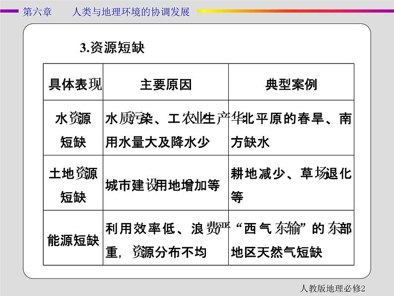 人教版地理必修2第六章人类与地理环境的协调发展章末 PPT课件+练习06