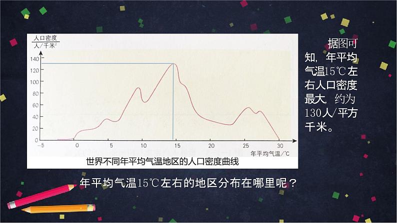 中图版(2019) 高一地理 必修第二册 1.1 人口分布的特点及影响因素-课件05