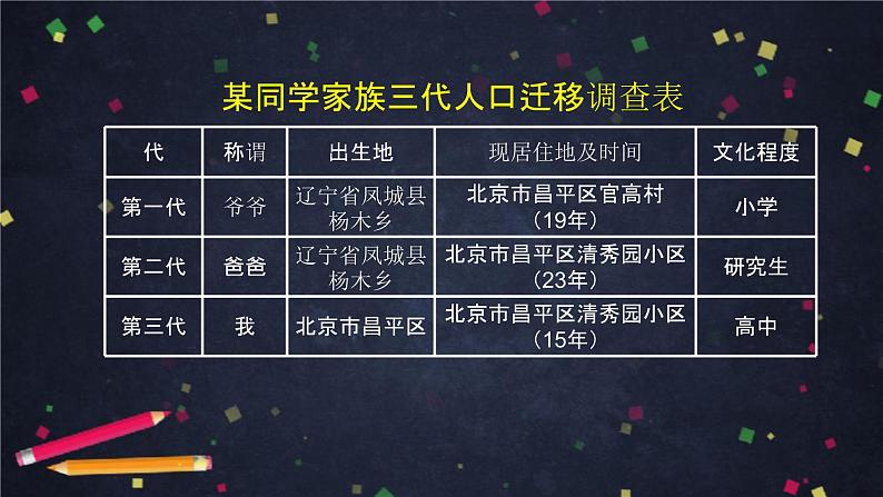 中图版(2019) 高一地理 必修第二册 1.2 人口迁移的特点及影响因素-课件04