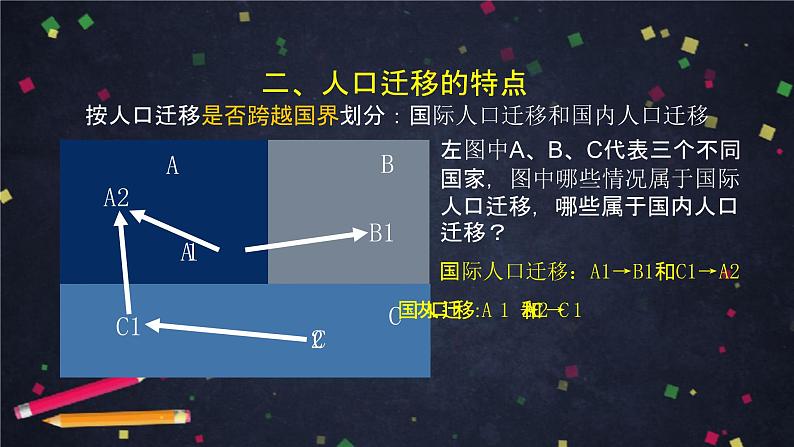 中图版(2019) 高一地理 必修第二册 1.2 人口迁移的特点及影响因素-课件07