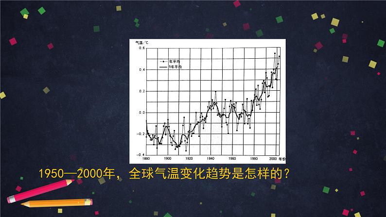 中图版(2019) 高一地理 必修第二册 5.1 人类面临的主要环境问题-课件08